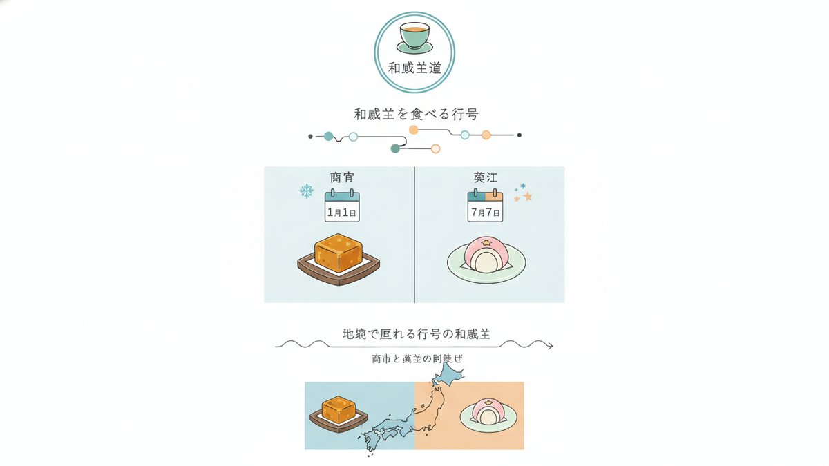 2026 07 07 wagashi taberu gyoji h2 06